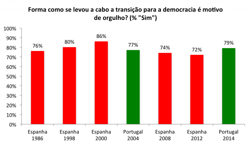 orgulho